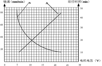 KH-3型快速灰分測定儀曲線圖